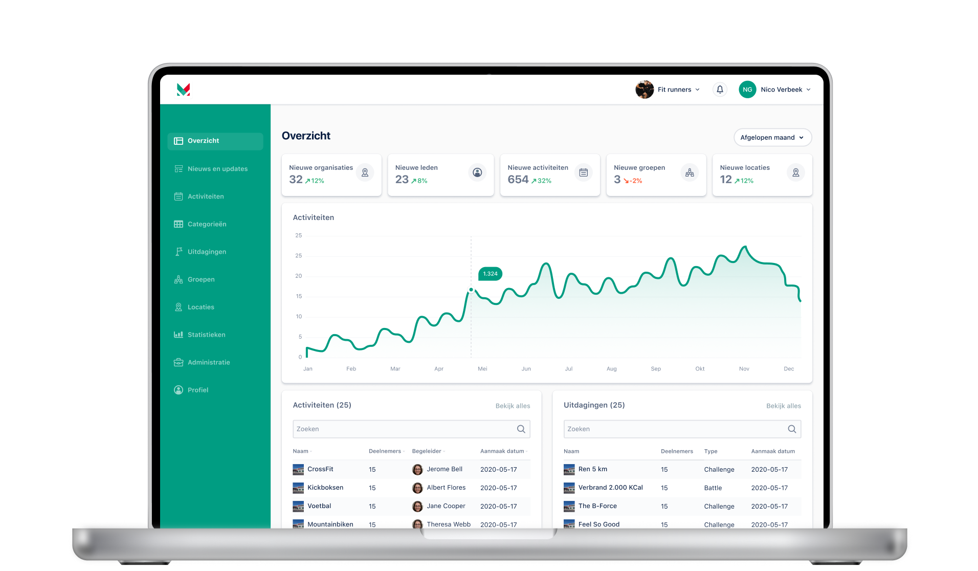 Laptop met het dashboard van Move010.